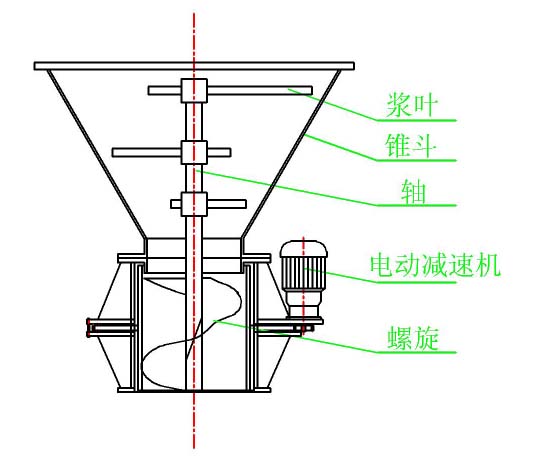 螺旋輸送機設計