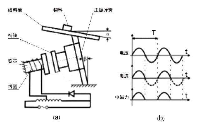 工作原理