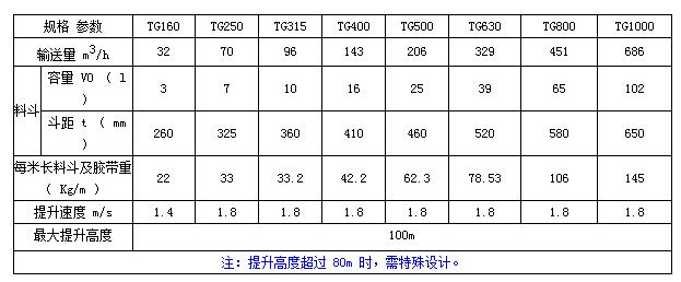 TG鋼芯膠帶斗式提升機技術(shù)參數(shù)