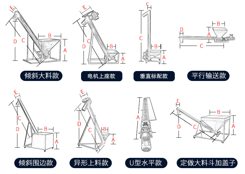 操作原理類型