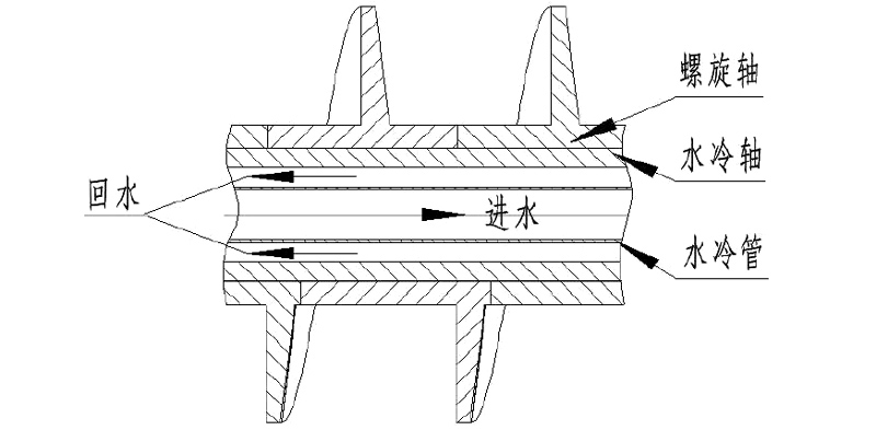 內部結構圖