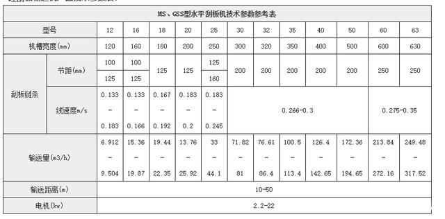 鏈?zhǔn)捷斔蜋C(jī)技術(shù)參數(shù)