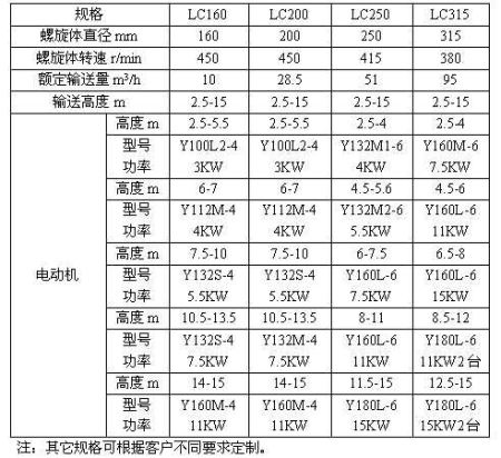 立式螺旋給料機參數