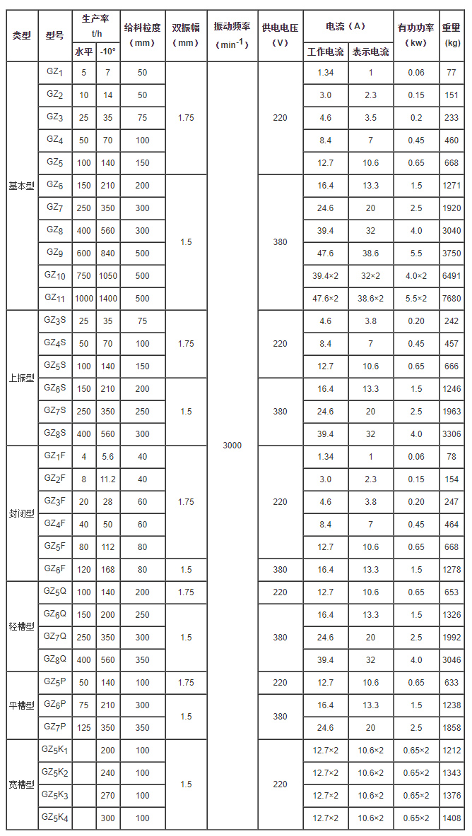 電磁振動給料機型號