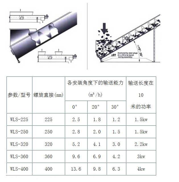 污泥輸送機型號及參數