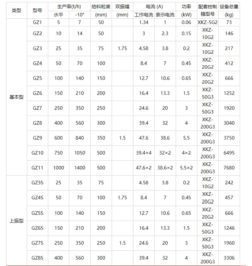 料倉振動給料器型號