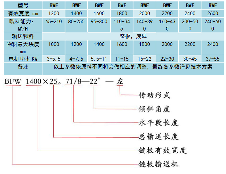 直線型鏈板輸送機型號