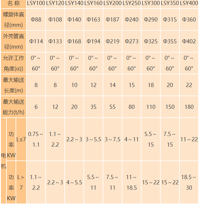 水泥罐螺旋輸送機參數