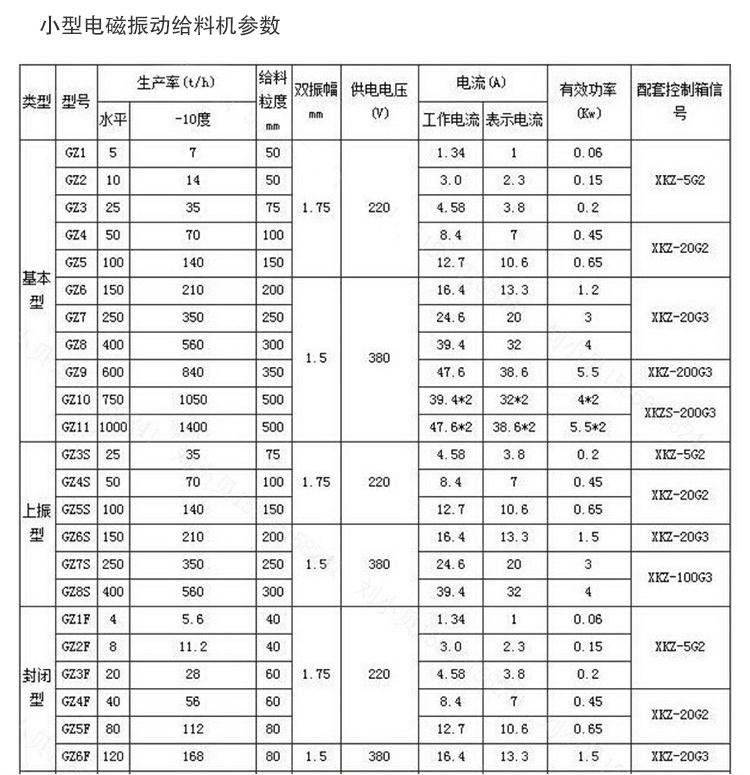 小型電磁振動給料機參數