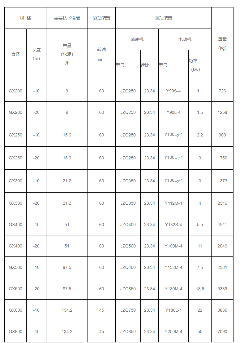 GX型絞龍輸送機(jī)參數(shù)圖