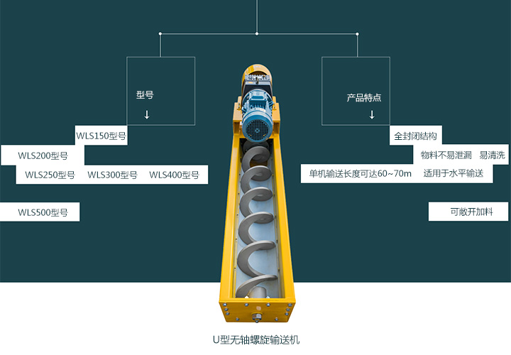  無軸螺旋輸送機型號有哪些？